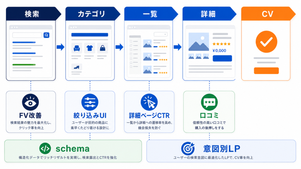 データベース型サイトSEOの設計方法