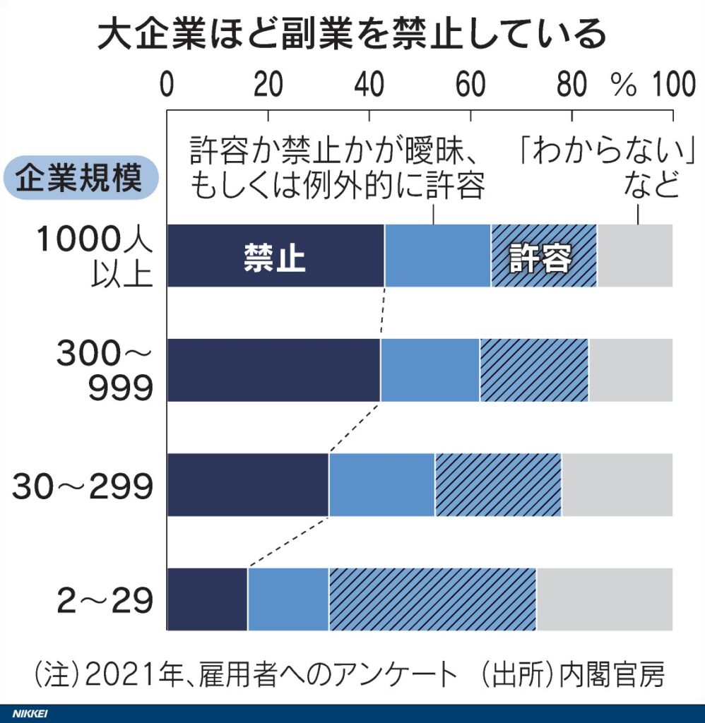 実例】副業いつから？現役公務員が解説！承認済みの地方公務員の副業事例 - Web副業×公務員=【ThirdPlace】