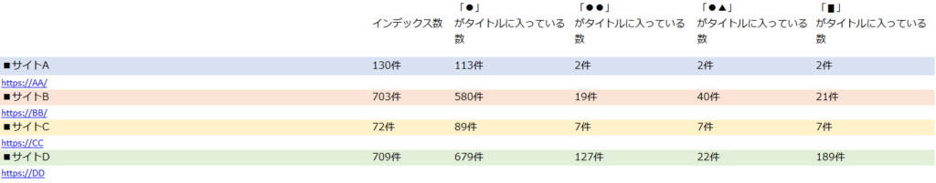 EC コンテンツ