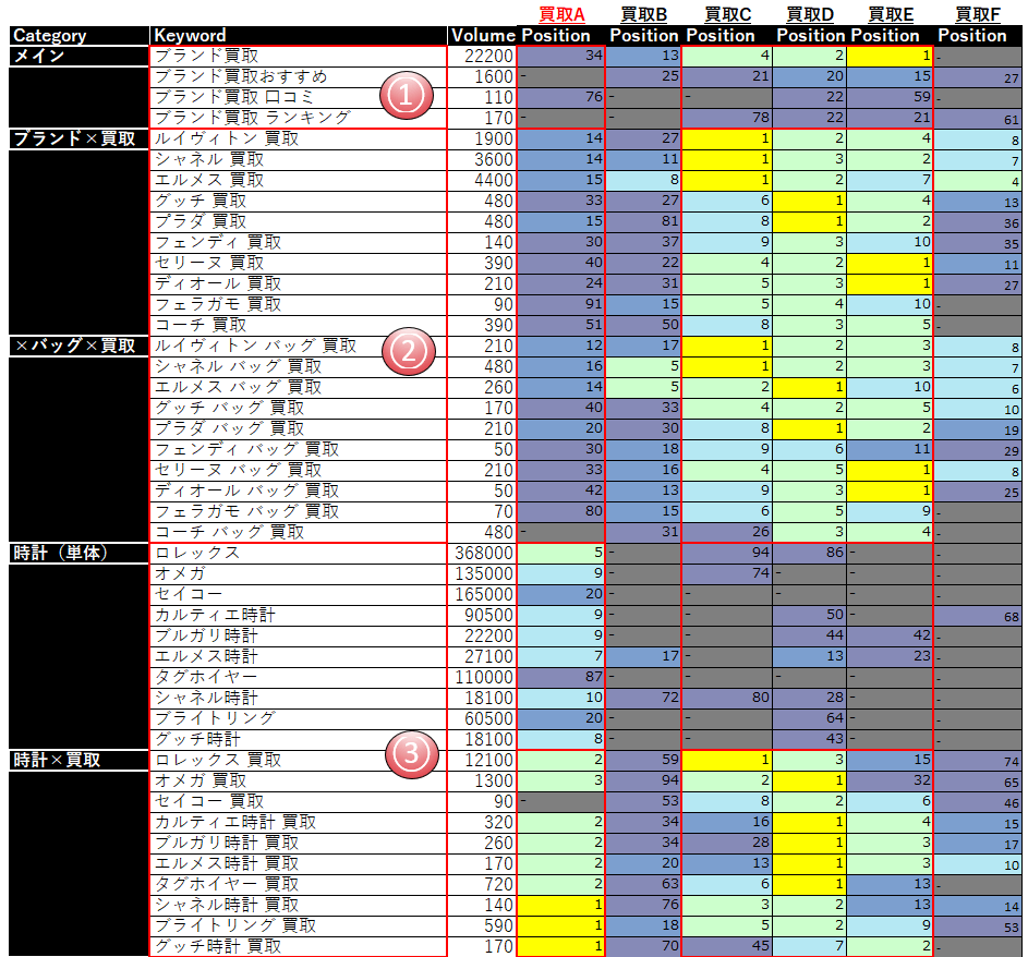 データベース型　SEO