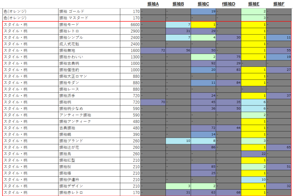 EC SEO