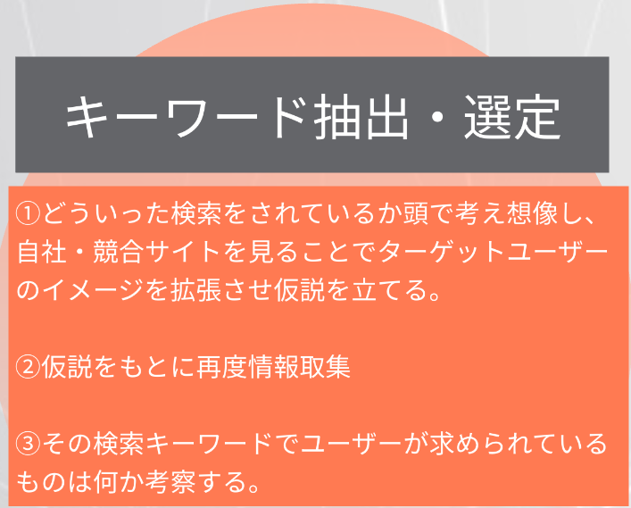 キーワード抽出と選定