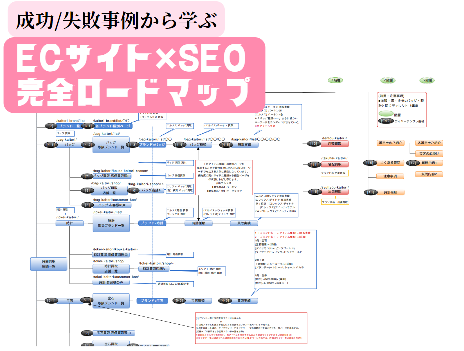 ビジネスオーナーが押さえるべきクローラーバジェット最適化のポイント