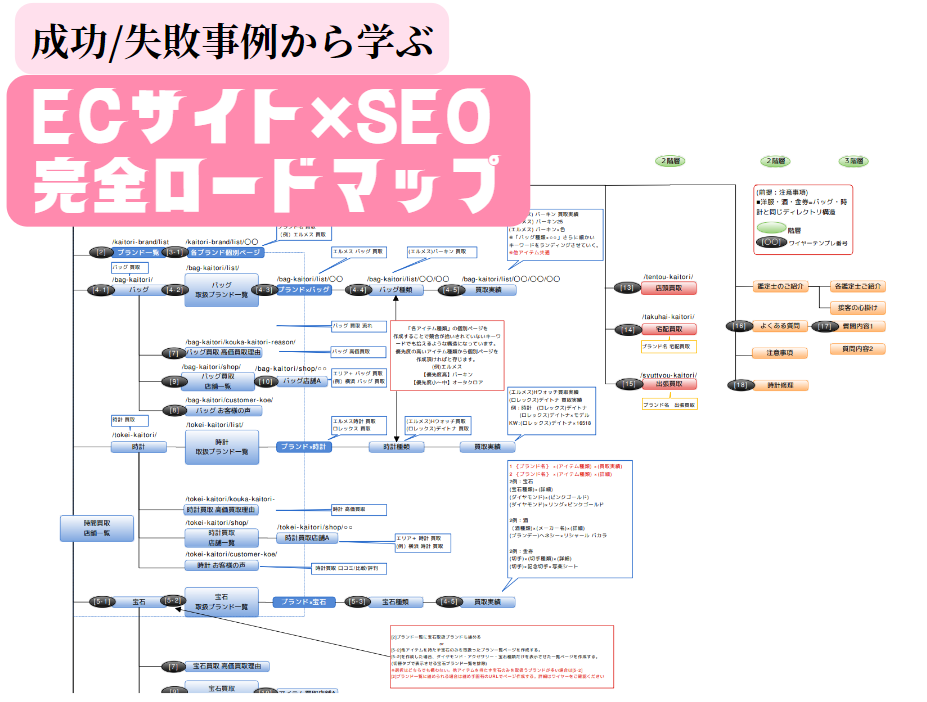 ECサイトSEO成功事例