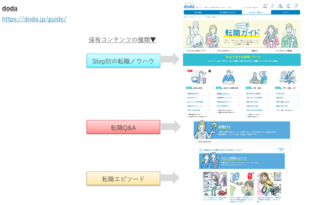 求人・転職サイトの記事コンテンツ