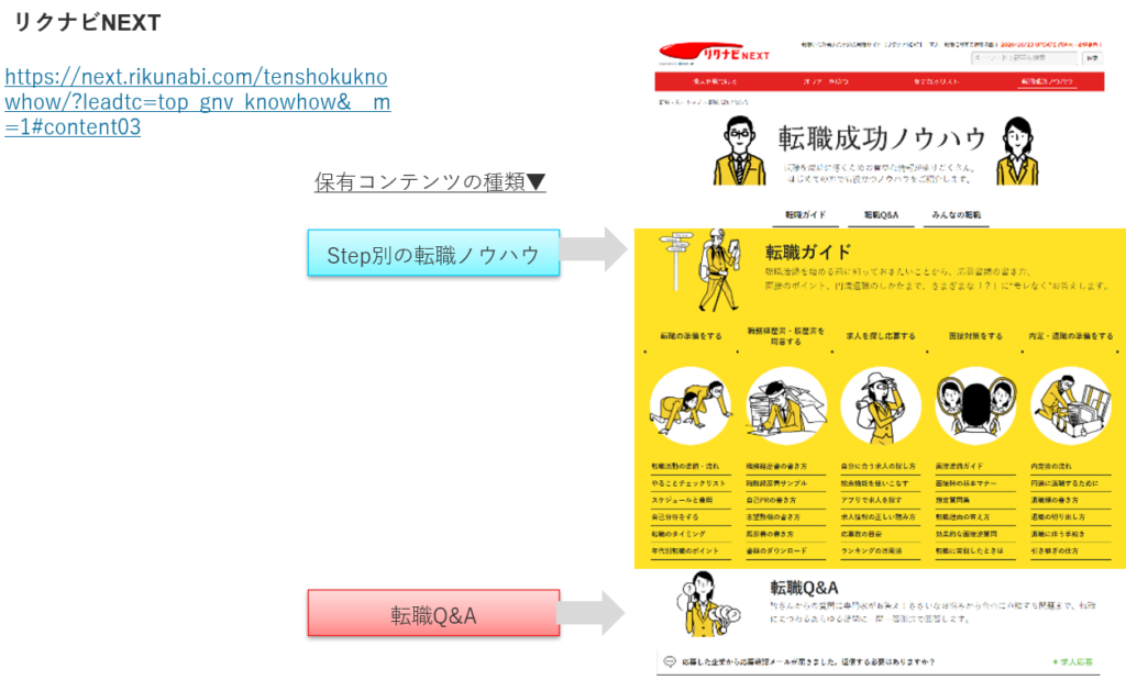 求人・転職サイトの記事コンテンツ