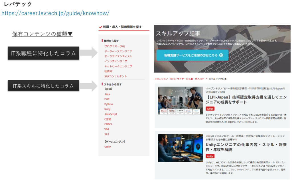 求人・転職サイトの記事コンテンツ