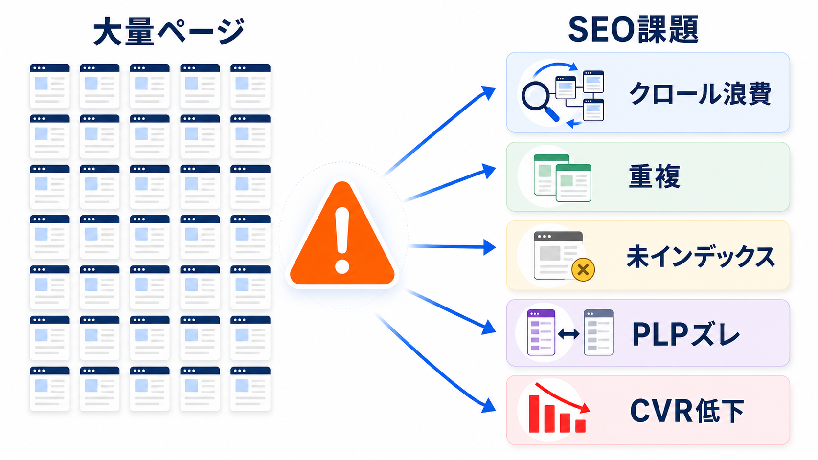 データベース型サイトのSEO課題一覧