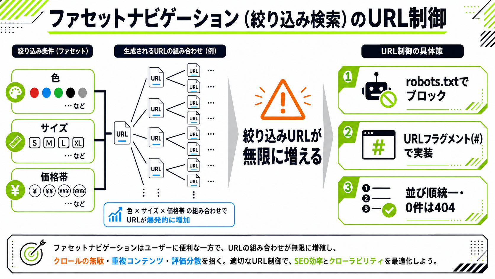 ファセットナビゲーションのURL制御