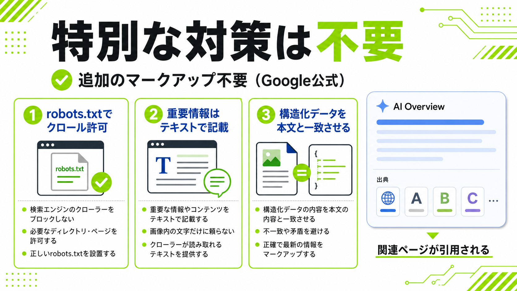 AI Overviewsとデータベース型サイトSEO対策